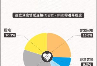 1100万人刷屏2025年度热梗 如何缓解优绩主义压力