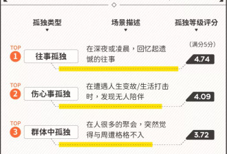 1100万人刷屏2025年度热梗 如何缓解优绩主义压力
