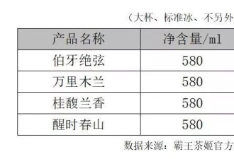 奶茶里的咖啡因，“准毒品”的擦边球？