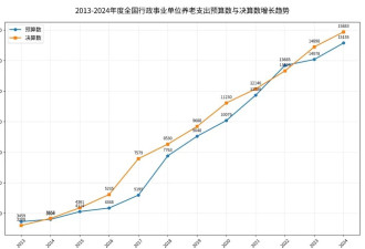 看下补贴数据，就知道为什么要考公