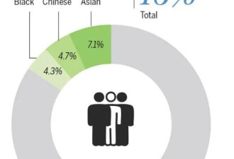 谁是今天的加拿大人？老龄化、生育率暴跌、信仰丧失