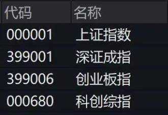 沪指涨超1%走出17连阳成交额超3.6万亿创历史新高