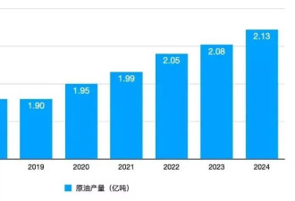 中国第一大油田，为什么在海上？