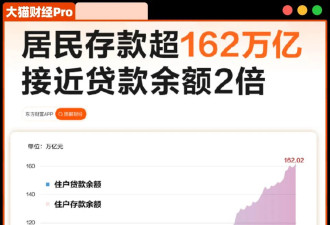 史无前例！资金大挪移开始了