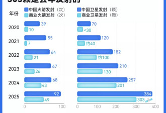 中国一口气申报20万颗卫星，意味着什么？