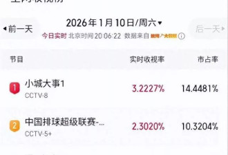 《小城大事》被恶评，这位戏混子责任大