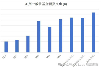 马斯克：加州正走在破产的路上