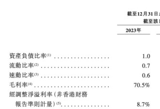 中产热捧的“漂亮饭”，一年狂收10亿