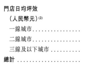 中产热捧的“漂亮饭”，一年狂收10亿