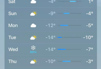 安省恐遭100cm雪灾! 大多伦多"黄色警报"生效: 暴雪马上开始!