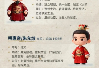 一口气看完大明16位皇帝的功与过