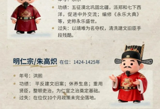 一口气看完大明16位皇帝的功与过