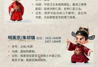 一口气看完大明16位皇帝的功与过