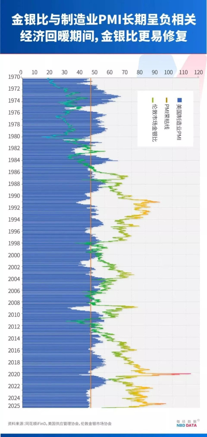 白银50天涨逾80%，疯狂程度远超黄金_无忧资讯