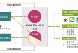 每天撮合上万笔交易！70后清华硕士干“网红生意”