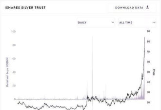 金银比14年来首度跌破50！高盛：做多的时候到了