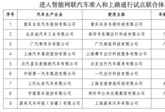 重夺“汽车第一城”，西部大佬杀回来了