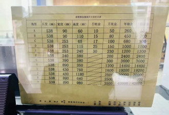 金价彻底杀疯了，银行保管箱“一箱难求”