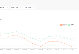 51独家发布：1月大多伦多独立屋房价首次跌破90万，公寓跌7%