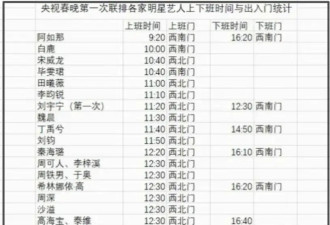 马年春晚首次联排场外细节！张小婉侧身躲镜头...