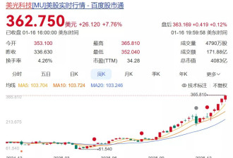 “比金条涨得还快”，内存条价格翻倍暴涨