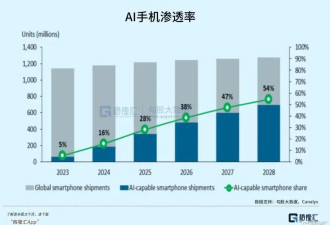 苹果低下了“高傲的头颅”