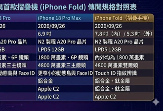全新3款旗舰 iPhone 完整规格表曝光