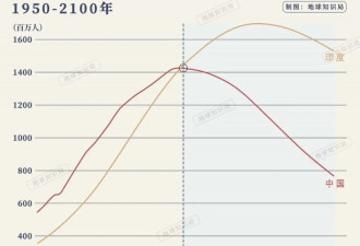 正式跌破7，中国人口会跌到什么程度？