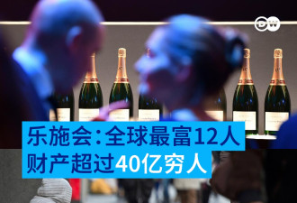 乐施会：全球最富12人财产超过40亿穷人
