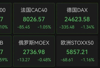 美国“股债汇”三杀 丹麦养老基金将清仓美债