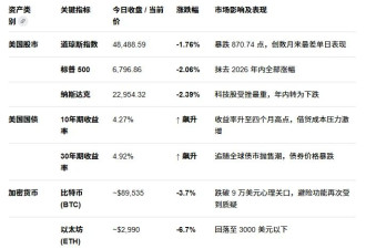 欧洲人甩出金融核弹！美股、美债、加密全线暴跌