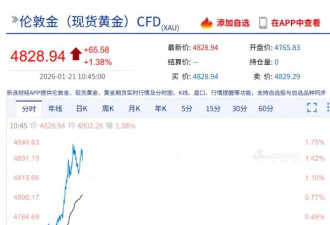 金价突破4800，多品牌金饰克价已逼近1500元