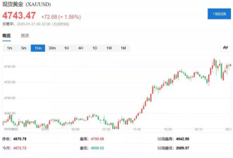 桥水达利欧警告：特朗普政策可能引发“资本战”