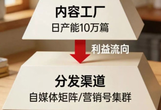 警惕，“AI泔水”正在悄悄入侵我们的生活