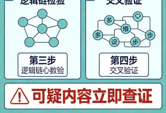 警惕，“AI泔水”正在悄悄入侵我们的生活