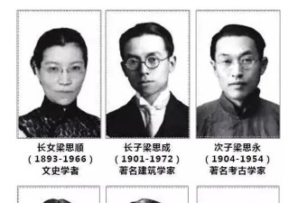 他逝于1929年，家族影响到2026年