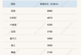 手握83万亿美元的欧洲 会用钱保卫格陵兰？