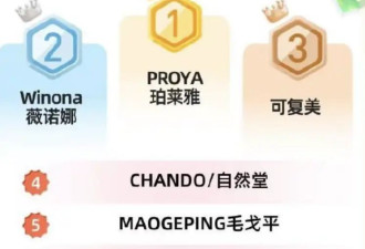范冰冰的面膜生意，要做到头了