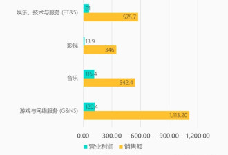 索尼退场 日本电视全军覆没