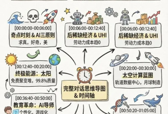 世界正在淘汰“优秀”的孩子