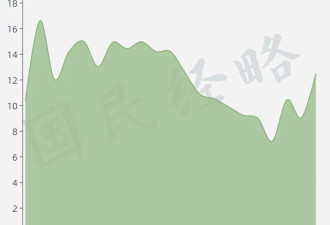 什么信号？中国结婚人数突然反弹