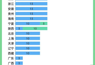 什么信号？中国结婚人数突然反弹