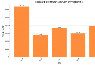 李亚鹏直播登顶带货榜 激动透露嫣然医院新址进展