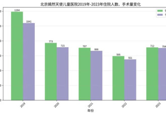 李亚鹏直播登顶带货榜 激动透露嫣然医院新址进展