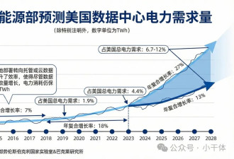 达沃斯会议释信号：留给中国的时间不多了