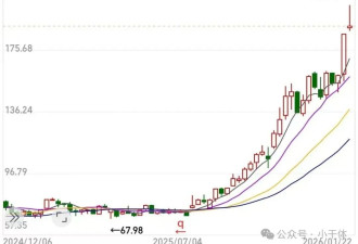 达沃斯会议释信号：留给中国的时间不多了