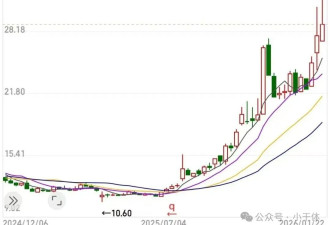 达沃斯会议释信号：留给中国的时间不多了