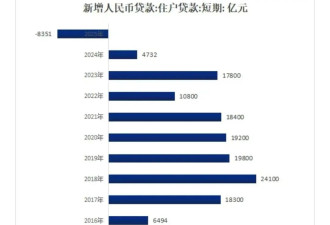 达沃斯会议释信号：留给中国的时间不多了