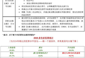 国会议员举办“打击犯罪”社区座谈，发布公共安全立法进展文件