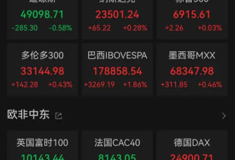 黄金、白银，历史新高！美股三大指数涨跌不一